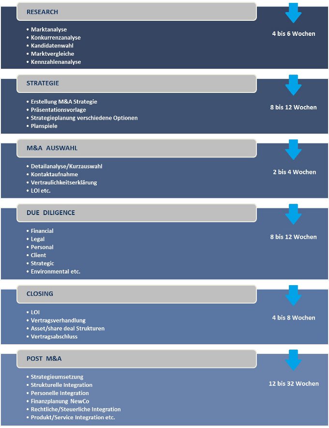 Strategieplan